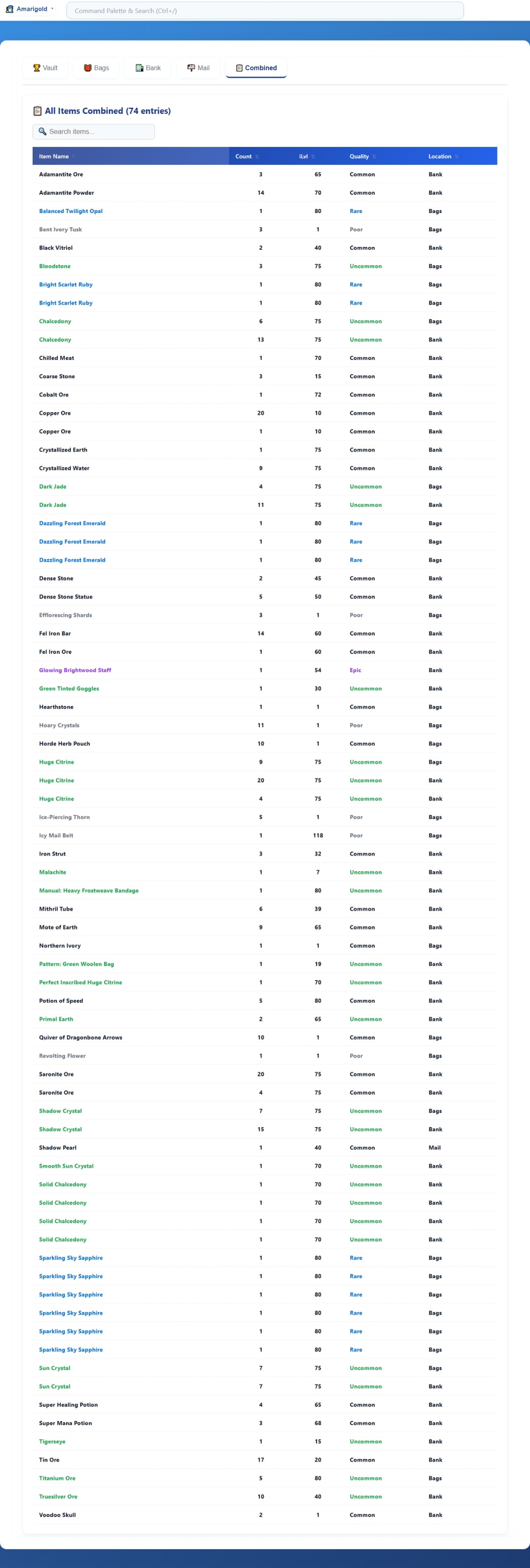 7.5   Items   Combined